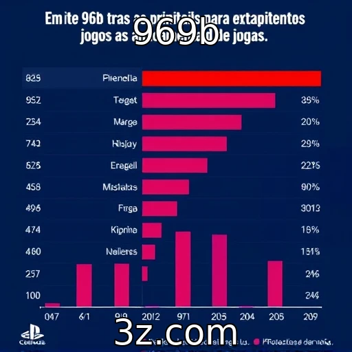 Expectativas para lançamentos de jogos em 2025